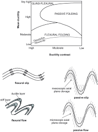 Skin Hand Out - Integrumentary System - Hand Out In Integumentary System  Skin ➢ The Largest External - Studocu