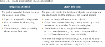 Animals, including cats, dogs, birds, horses, cows, and sheep, to name a few. 7 Object Detection With R Cnn Ssd And Yolo Deep Learning For Vision Systems