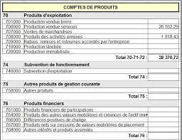 Presentation Logiciel Comptabilite Sci