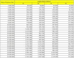 Latihan soal yang disusun berdasarkan popularitas terbaru. Tabel Pinjaman Bri Untuk Polri 2021