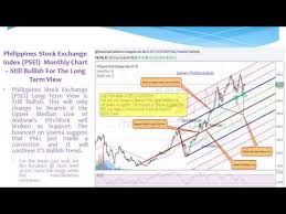 Philippines Stock Exchange Index Psei Monthly Chart