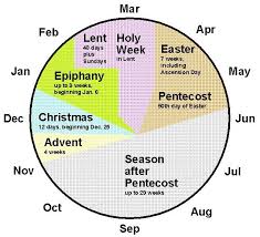 pie chart of liturgical seasons catholic catechism