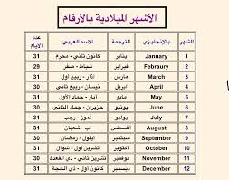 اسماء الاشهر الميلادية ترتيب الاشهر الميلاديه صور حب
