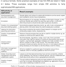 Oct 20, 2020 · legal notice format: Pdf Competitive Legal Professionals Use Of Technology In Legal Practice And Legal Research Semantic Scholar