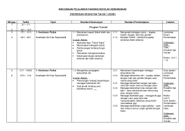 Dapatkan rpt rancangan pengajaran tahunan. Jom Dapatkan Rpt Pendidikan Kesihatan Tahun 1 Yang Terhebat Khas Untuk Murid Lihat Pendidikan Abad Ke 21