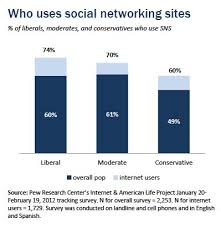 Main Findings Pew Research Center