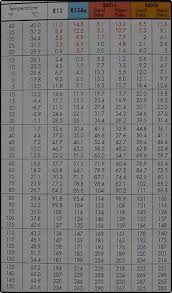 10 Valid Refrigerator Temperature Pressure Chart