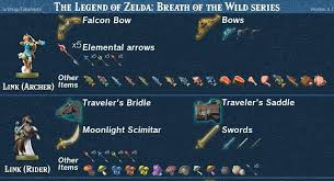 Infographic Shows What Each Amiibo Gives You In Zelda