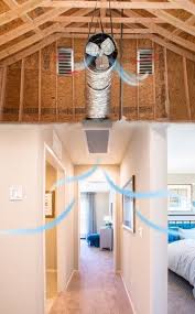 Read 4 steps to address attic heat gain or loss to create an energy efficient attic! Pin On Articles Tips
