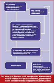 Palliativnaya Pomosh Detyam Opredelenie Soderzhanie Perspektivy 06 12 Lechashij Vrach Professionalnoe Medicinskoe Izdanie Dlya Vrachej Nauchnye Stati