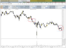 Financial Sector Beware Leh Cit The Big Picture