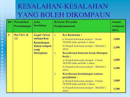 Dan pastikan tuntutan dibuat sebelum 6 bulan dari tarikh kematian. Selamat Datang Ceramah Perkeso Prihatin Ppt Download