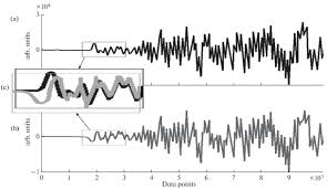 The system works by using location sensors that. Possibilities Of Seismic Data Preprocessing For Deep Neural Network Analysis Springerlink