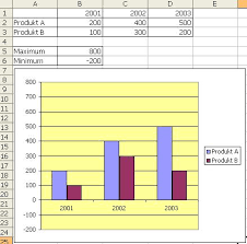 Diagramm Skalieren Mit Werten Aus Exceldatenblatt Office Loesung De