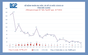 Trong 73.092 mẫu f2, 62.253 âm tính, 10.839 đang chờ kết quả; 7zjbvg4biwps M