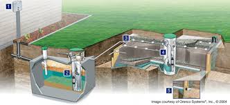 Atlantic Solutions Ltd Sand Filters Intermittent