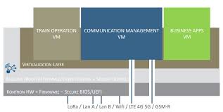 Maybe you would like to learn more about one of these? Kontron Debuts Hardened Openwrt Stack On New Rolling Stock Computer