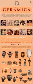 Ceramica Griega Evolucion Busqueda De Google Ceramica Griega Cultura Griega Griego