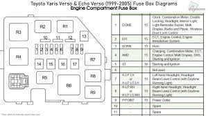Describe and identify the diagram component u. Toyota Yaris Verso Echo Verso 1999 2005 Fuse Box Diagrams Youtube
