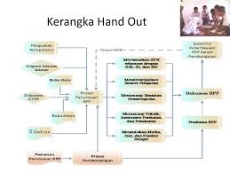 Harapan kami, semoga apa yang kami tulis ini bisa. Penyusunan Rpp Kurikulum Ppt Download