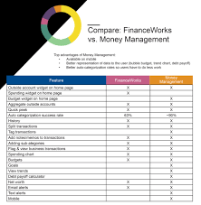Money Management Budgeting Tools Goals First National Bank