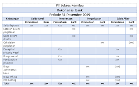 Maybe you would like to learn more about one of these? Contoh Soal Rekonsiliasi Bank Pelajari Cara Praktisnya