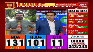 Bihar Election Results Election Commission Says Only 10 Percent Of Total Counting Done Youtube
