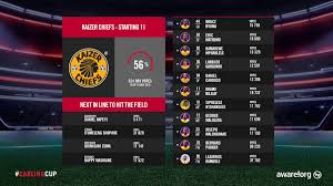 Orlando pirates players tell us about their feelings on the clash against kaizer chiefs in the carling cup on 27 july 2019. Carling Black Label On Twitter Khosi Fam Itu Khune Has Been Ruled Out Of The Carlingcup Due To A Shoulder Injury Bavuma With 15758 Votes Replaces Khune As The Goal Keeper Champions