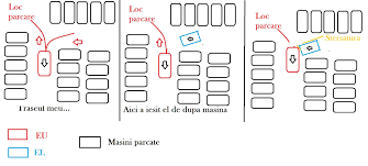 Can you give me an example of patience please! Usoara Stersatura In Parcare Imi Dati Va Rog Cateva Sfaturi 91712 4tuning Help