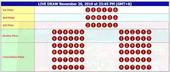 Pin Di Result Togel Hk Sgp Sydney