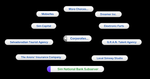 But i just downloaded the snb bank mod from simrealist and when i go to the financial center, the loan. The Hacker Life Mod By Nerdydoll At Mod The Sims 4 Sims 4 Updates