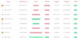 Find real time prices for bitcoin, ethereum, ripple, eos, stellar, tron, vechain and every other cryptocurrency here. Crypto Live Cryptocurrency Live Price History Chart Capitalization For Wordpress Script News