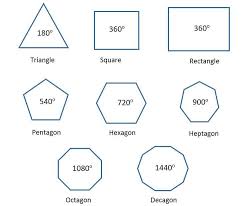 Polygon Geometry Pentagons Hexagons And Dodecagons Quadrilaterals Quadrilaterals Worksheet Geometry Worksheets