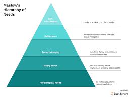 Douglas Mcgregors Theory X Vs Theory Y Lucidchart Blog