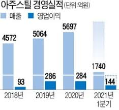 김태일 아주스틸 본부장은 디지털 프린터로 종이 인쇄를 할 때처럼 여러 가지 이미지 파일을 입력하면 컬러강판에도 다양한 이미지를 인쇄할 수 있다고 설명했다. Thumbnews Nateimg Co Kr View610 News Nateimg