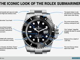 Rolex Submariner Is The Ultimate Luxury Sport Watch