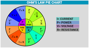 Electrical Formula Pie Chart Www Bedowntowndaytona Com