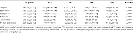 Frontiers The Compliance Of Current Small Animal Cpr