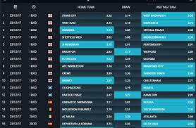 Sportpesa Buzz Can I Bet The Sportpesa Jackpot Twice