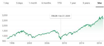 2019 s p 500 price targets and earnings estimates mostly