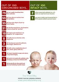 Made By Ywb Circumcision Care Newborn Baby Care Circumcision