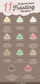 Number Cake Decorations Delicious Cake Recipes Homemade Buttercream Frosting Buttercream Recipe