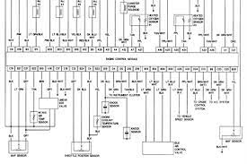 Several wires going to cooling fan have melted. 1996 Chevrolet C3500 Wiring Diagram Rich Research Wiring Diagram Library Rich Research Kivitour It