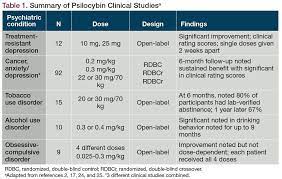 Psilocybin Revisited The Science Behind The Drug And Its Surprising Therapeutic Potential