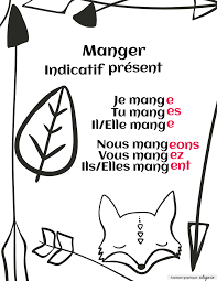 Conjugaison du verbe anglais to eat au masculin. Verbe Manger A L Indicatif Present 6e Annee 5e Annee 4e Annee 3e Annee Affiches Edigo