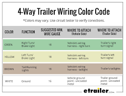 The wire colors are black/white (ground), blue/white (battery voltage via smart junction box in right kick panel), and green (input circuit to instrument they give color codes and detailed info. Wiring Trailer Lights With A 4 Way Plug It S Easier Than You Think Etrailer Com