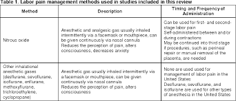 Table 1 From Nitrous Oxide For The Management Of Labor Pain