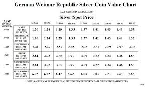 German Weimar Republic Silver Coin Value Chart Coin Help U
