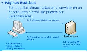 Aplicaciones Web: Paginas Web Estaticas