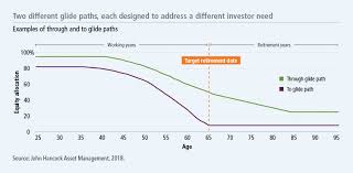 what is a target date fund glide path and how does it work